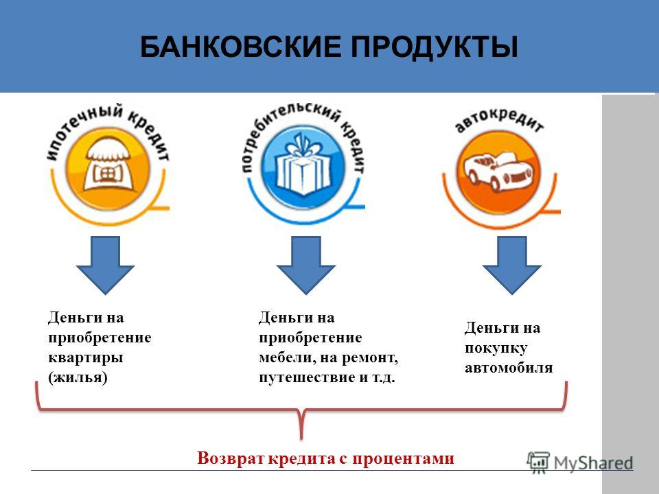 Вилы банковский продукт. Этапы жизненного цикла банковского продукта. Банковских продуктов и услуг. Работа с банковскими продуктами. Работа с банковскими продуктами.